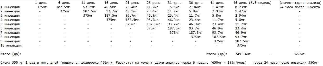 350 мг 1 раз в 5 дней.JPG